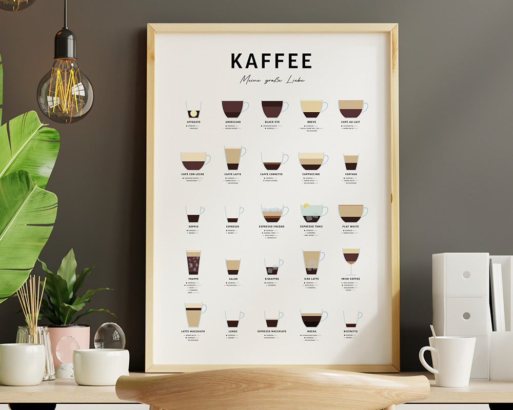 Coffee Poster and Preparation