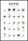 Poster with coffee and preparation