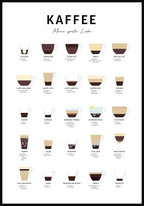 Poster with coffee and preparation