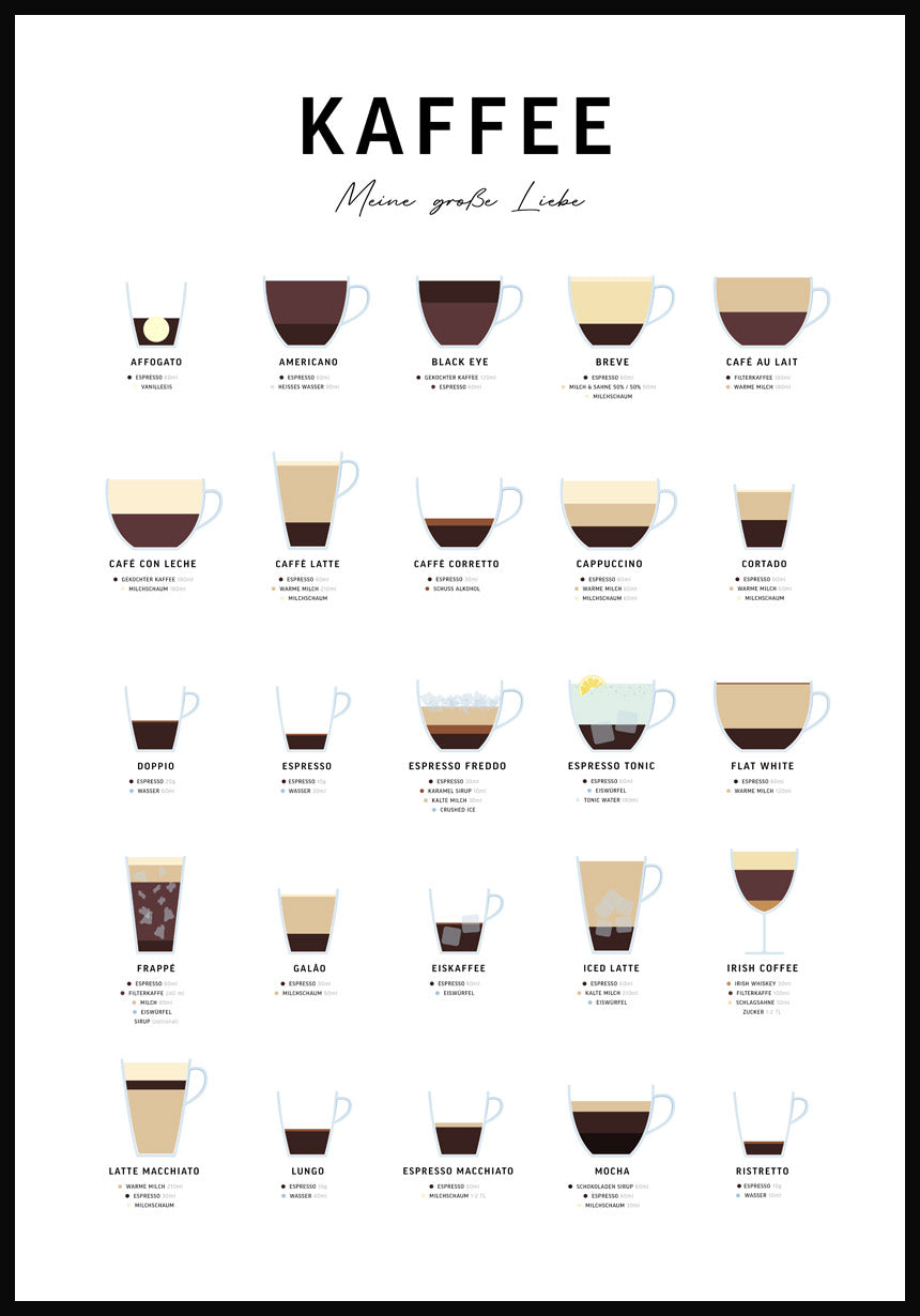 Poster with coffee and preparation