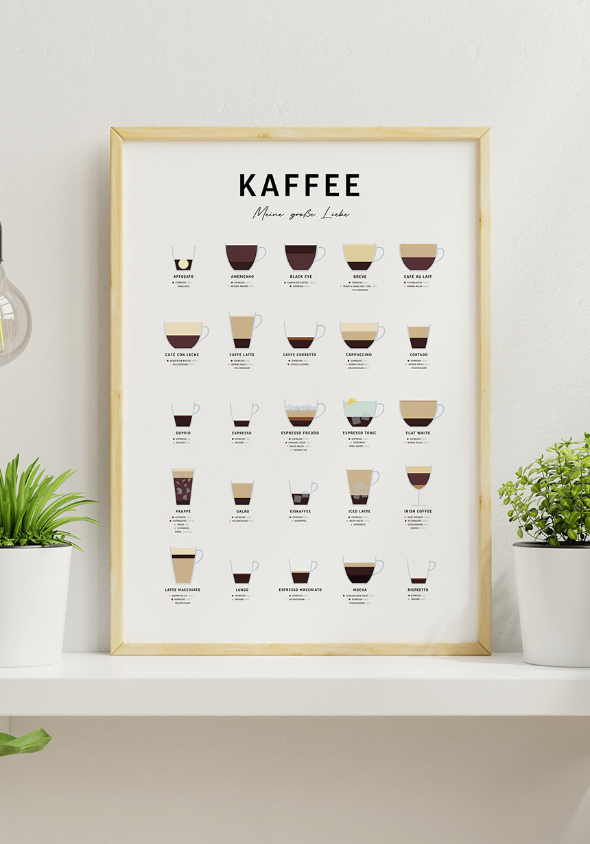 Poster Coffee and Preparation