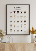 Poster Coffee Types and Preparation Living Room Table