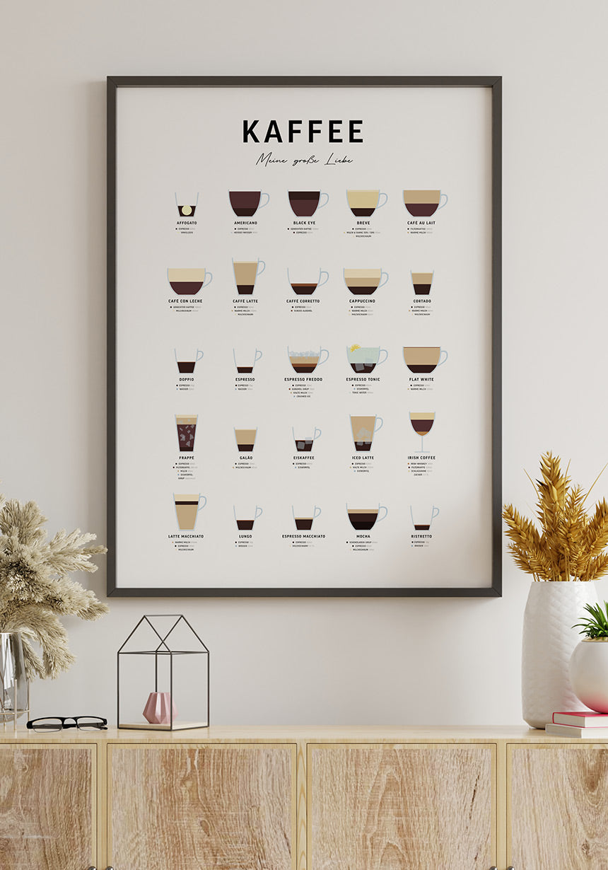 Poster Coffee Types and Preparation Living Room Table