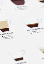 Poster with coffee varieties and preparation