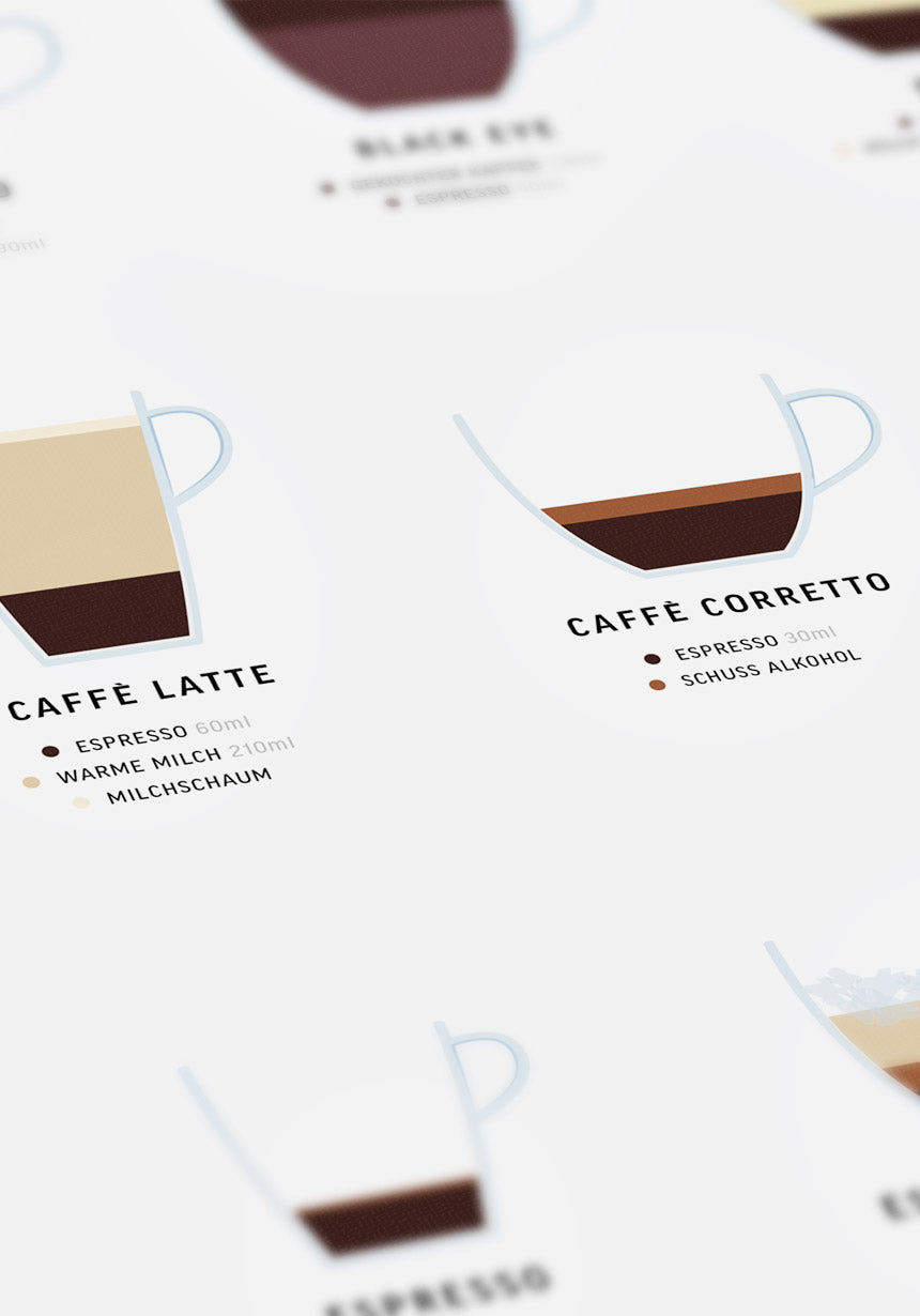Poster with coffee varieties and preparation