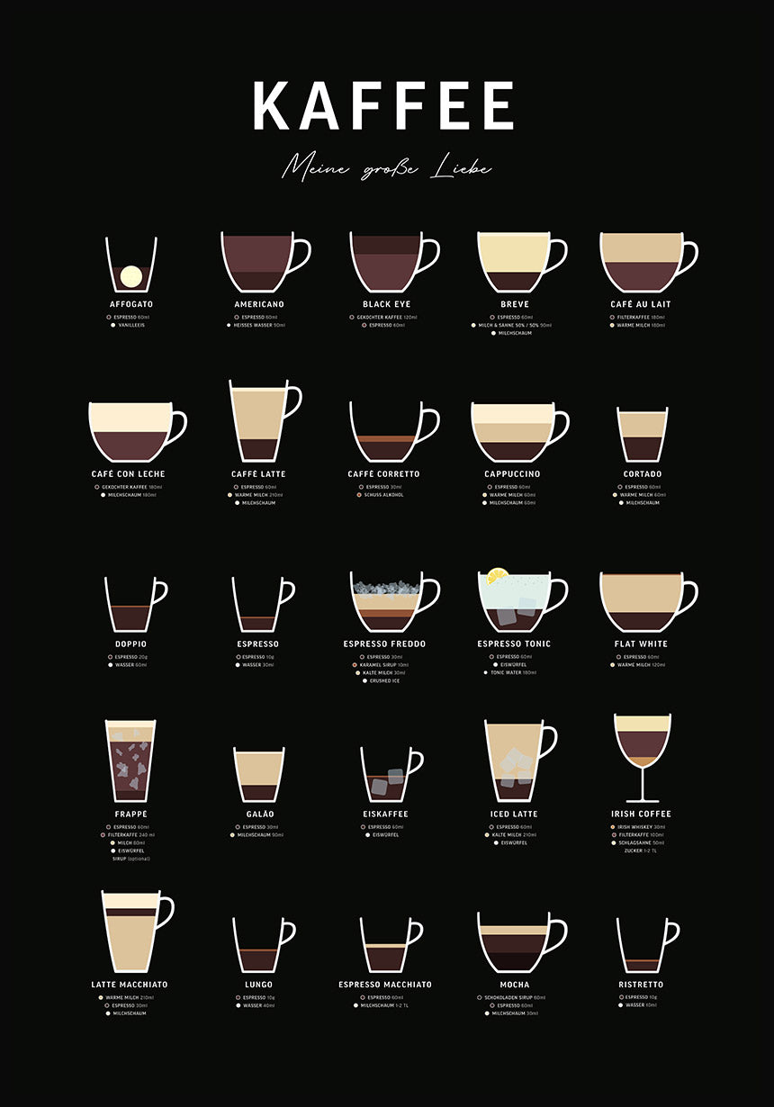 Poster with coffee varieties and preparation of black background (english)