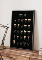 Poster with coffee types black background (english)