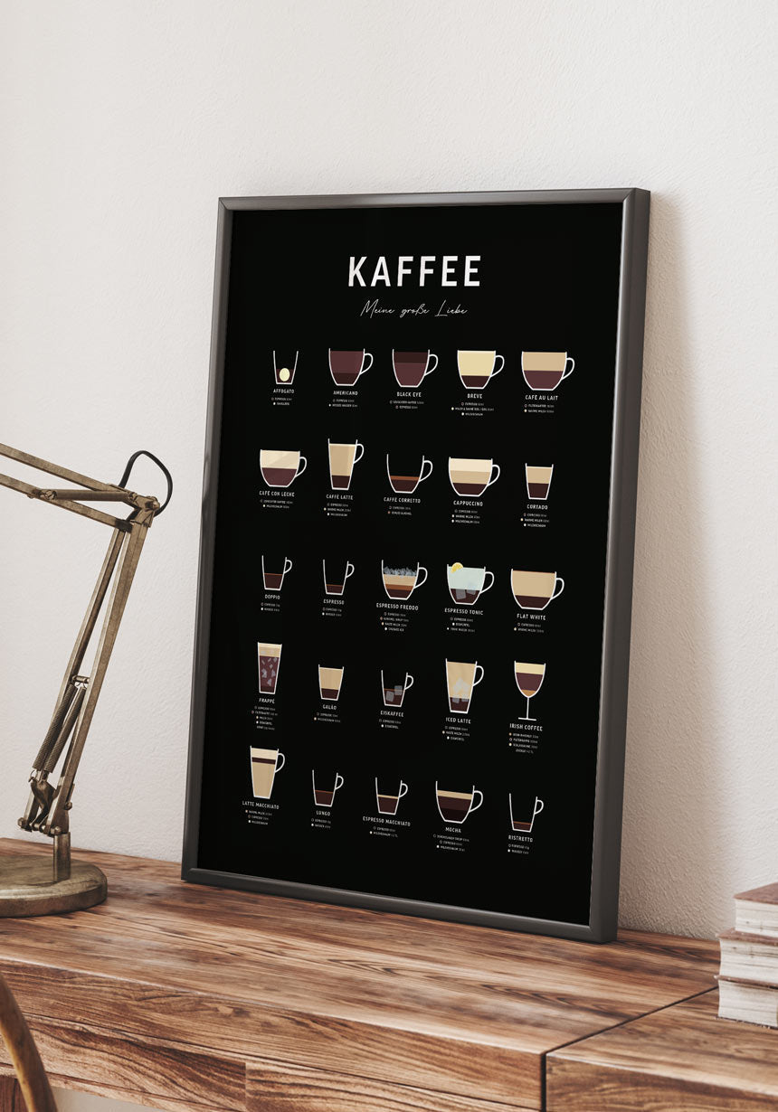 Poster with coffee types black background (english)