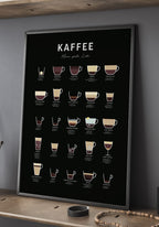 Poster with coffee types dark background (english)