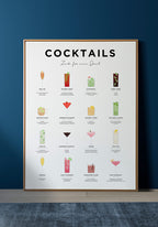 Poster Cocktail and preparation for home