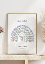 Fingerabdruck-Poster Regenbogen personalisiert Taufe