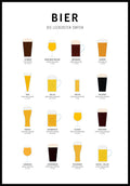 Poster Illustration Beer Types Overview
