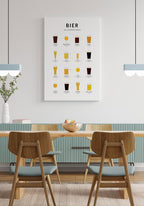 Poster Illustration Beer varieties Overview at the dining table