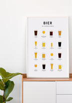 Poster Illustration Beer Types Overview on Sideboard