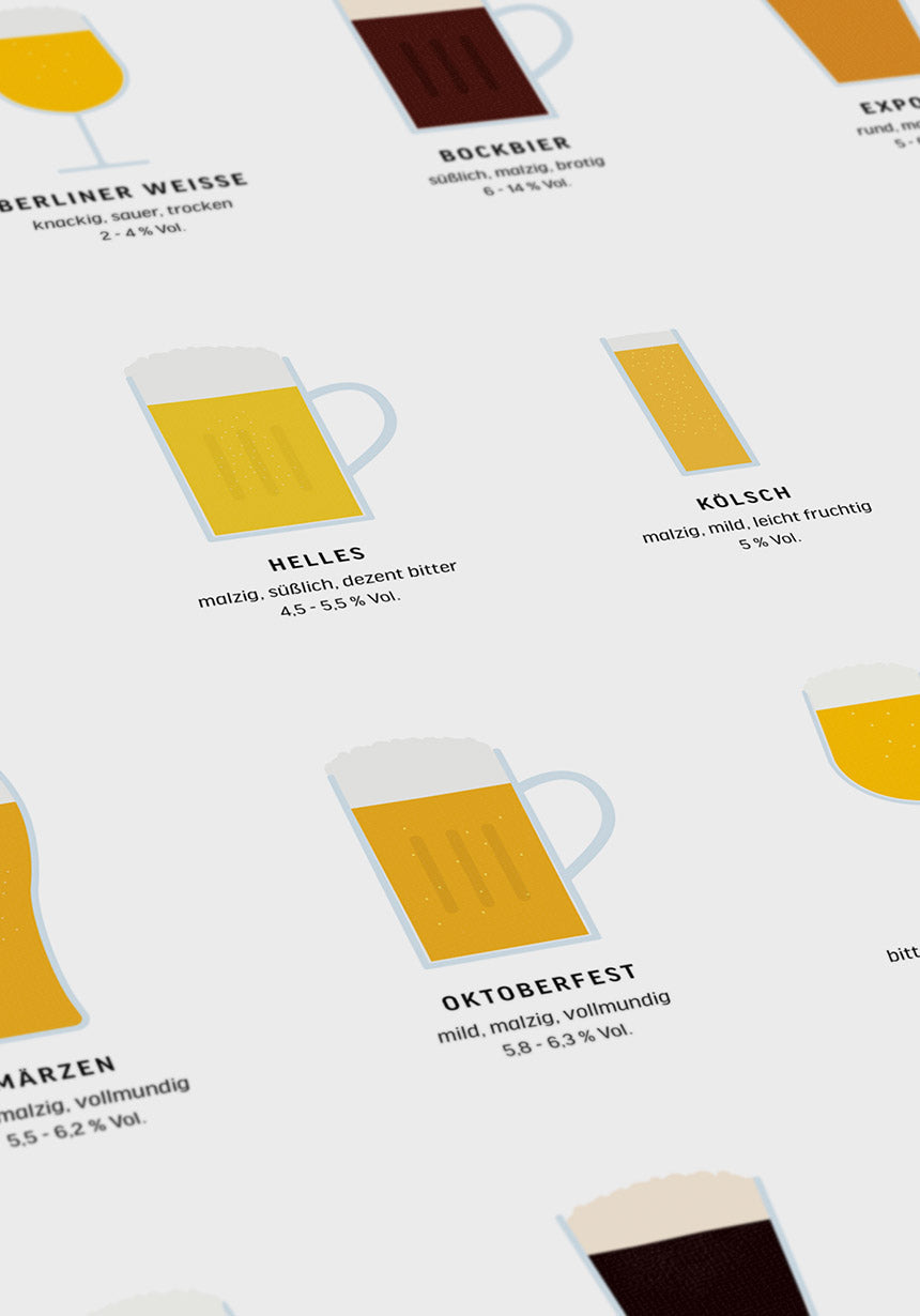 Poster Illustration Beer Types Overview