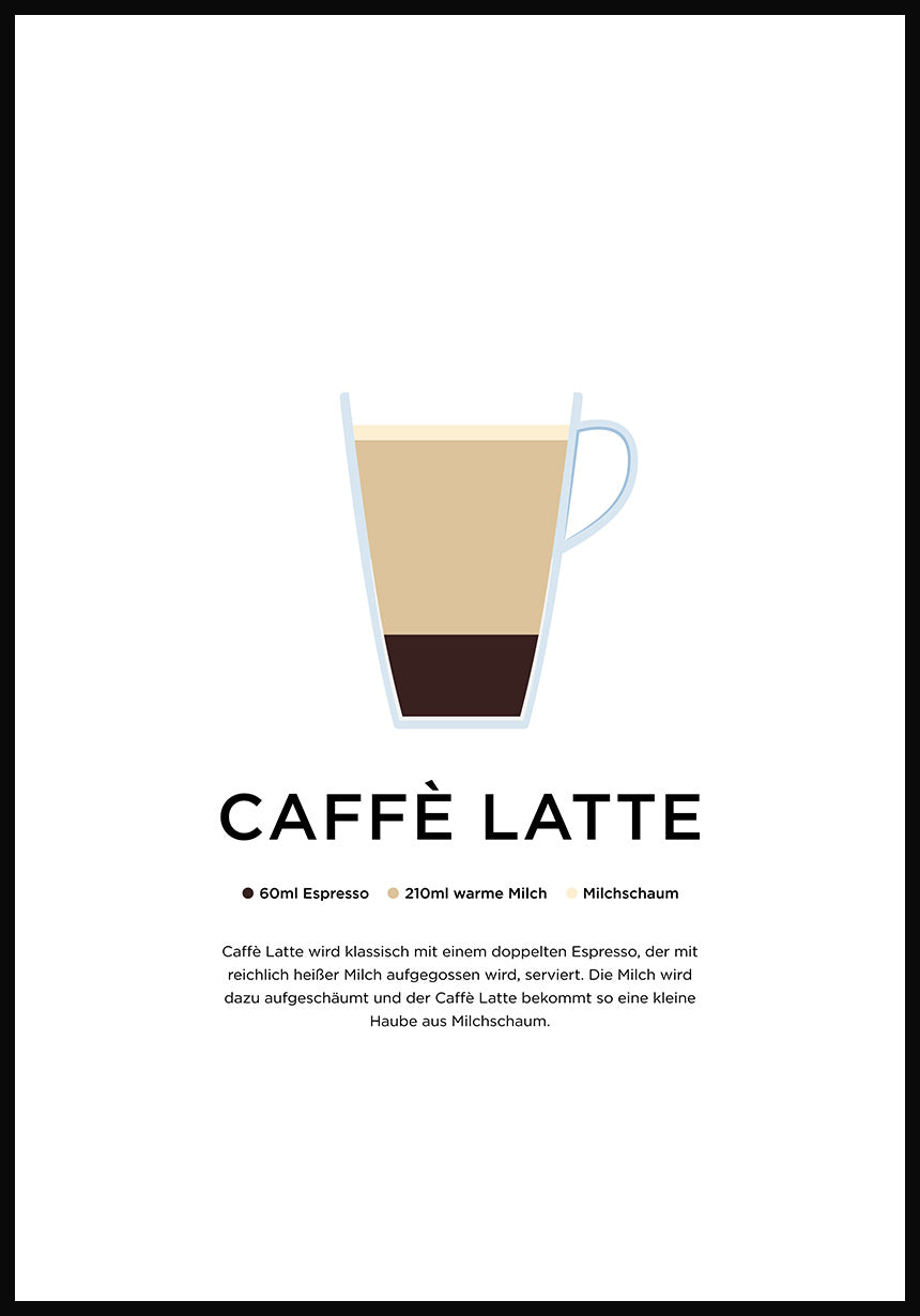 Caffè Latte Poster with Preparation