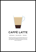 Caffè Latte Poster with Preparation
