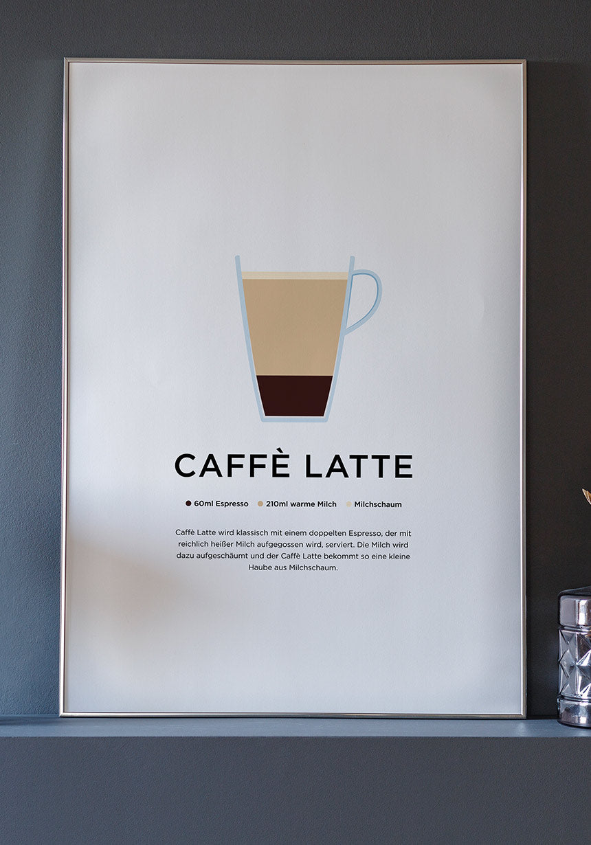 Caffè Latte Poster with preparation wall decoration