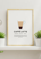 Caffè Latte Poster with preparation in picture frame
