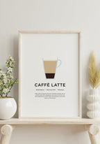 Caffè Latte Poster with preparation as a gift
