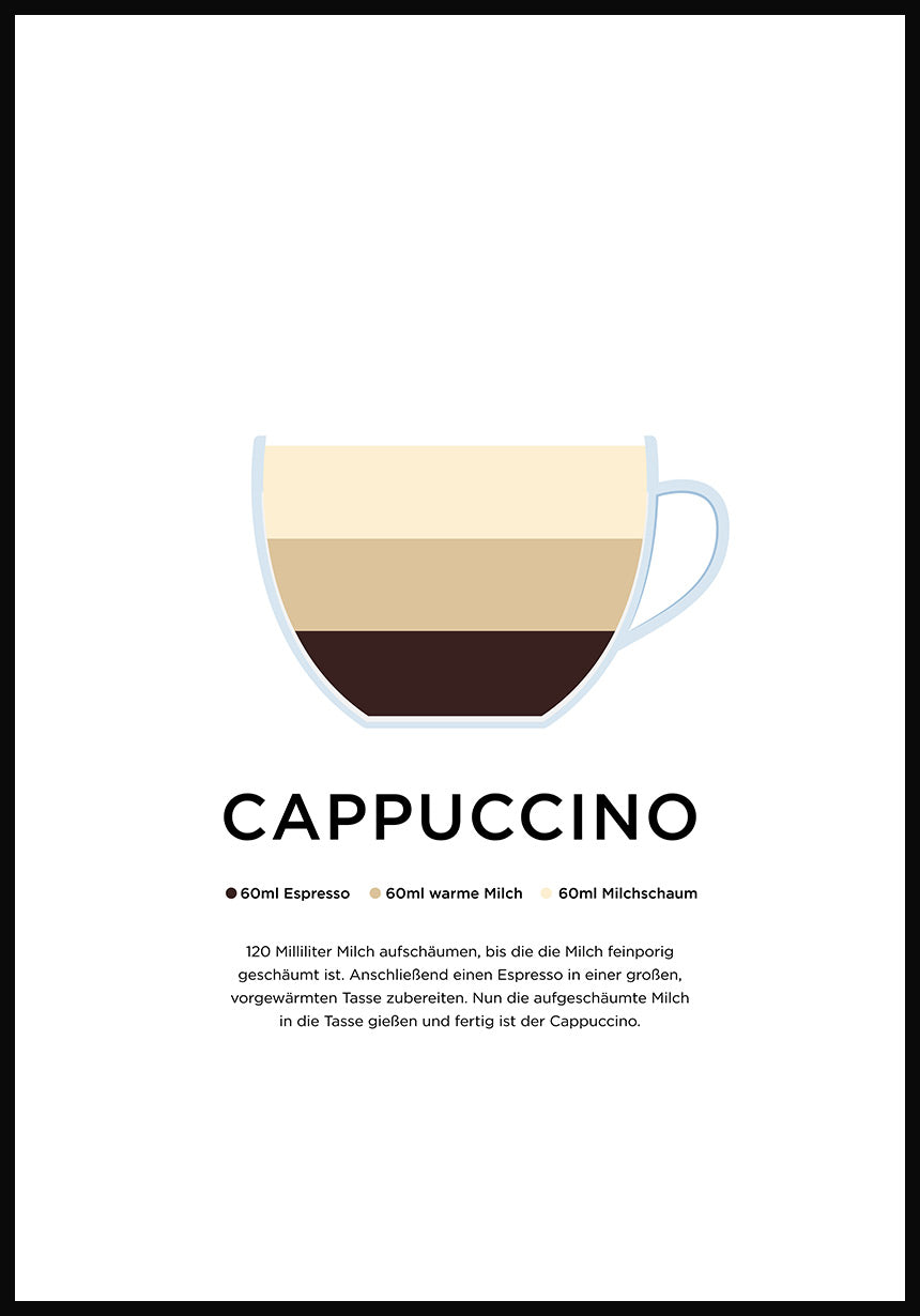 Cappuccino poster with preparation
