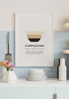 Cappuccino Poster with preparation for baristas