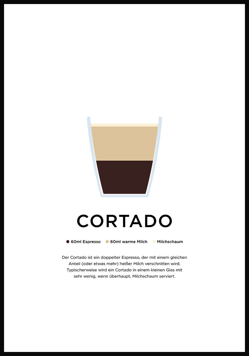 Cortado Coffee Poster with Preparation (english)