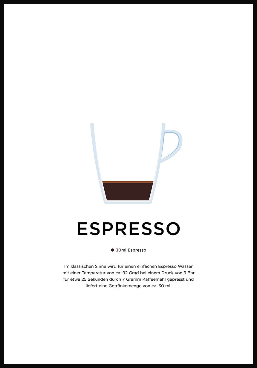 Espresso poster with preparation