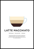 Latte Macchiato Poster with Preparation