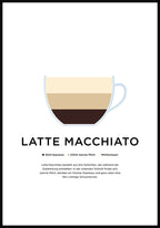 Latte Macchiato Poster with Preparation