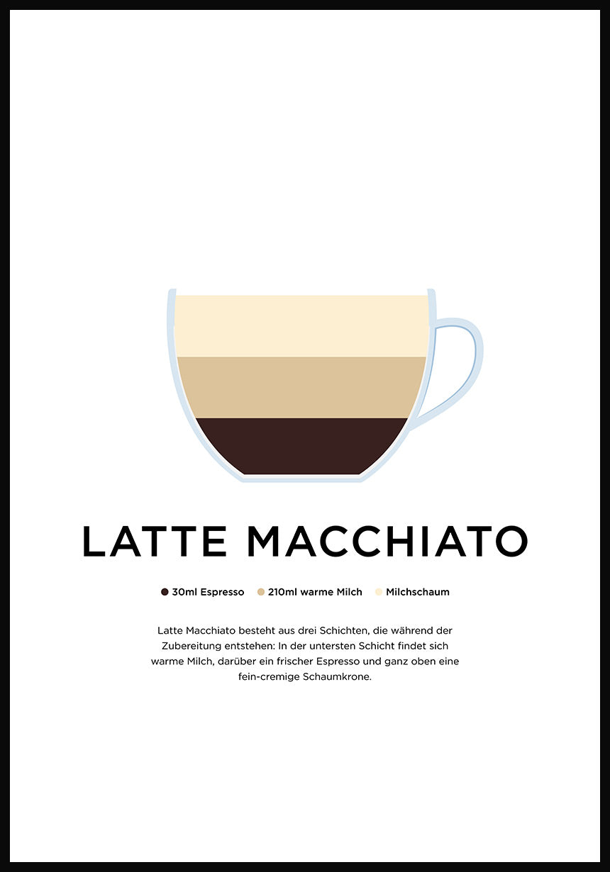 Latte Macchiato Poster with Preparation