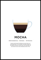 Mocha Coffee Poster with Preparation (english)