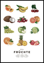 Delicious fruit poster